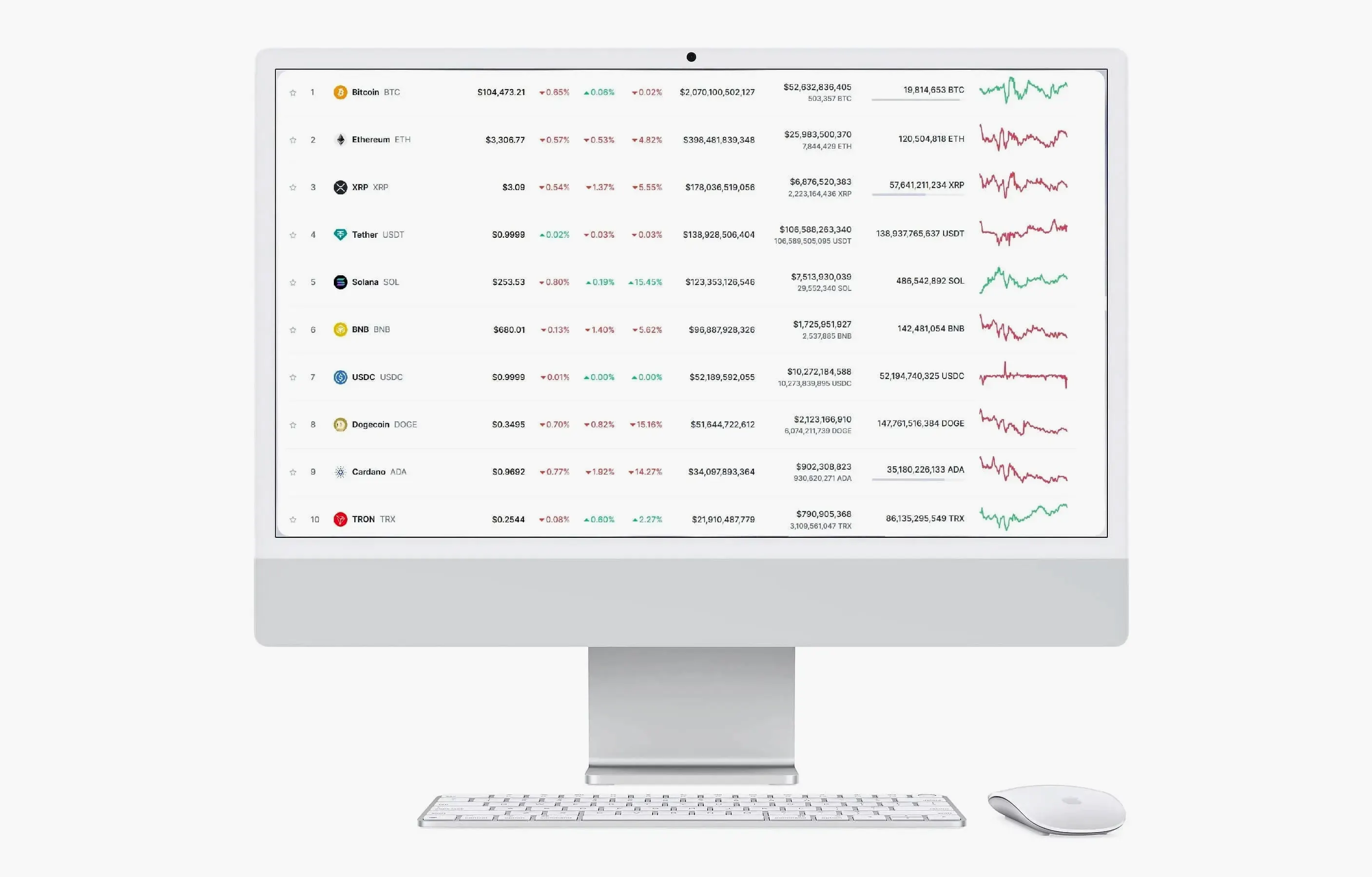 Kesvandrel crypto trading