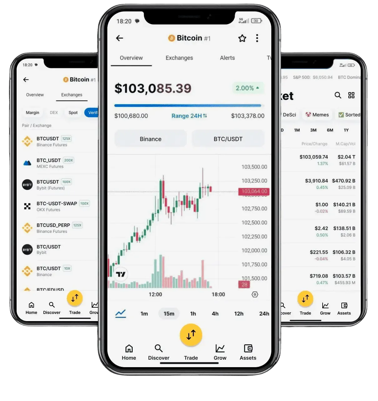 Kesvandrel strategie crypto
